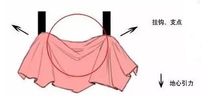 衣服褶皱怎么样才能画好,手把手画衣服褶皱画法技巧