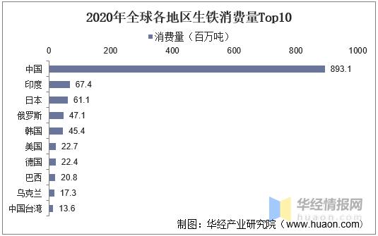中国历年钢铁铁水产量走势图,2020年4月中国生铁价格趋势图