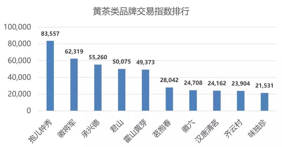 2020年双十一淘宝数据图,2018年双11淘宝亿元店铺