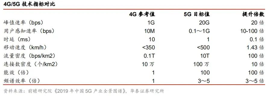 当我们置身5g时代,让我们在网络的世界里