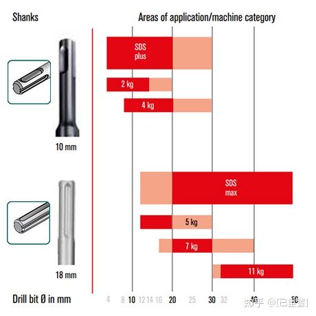 中国最大耗材批发市场,电锤钻头市场