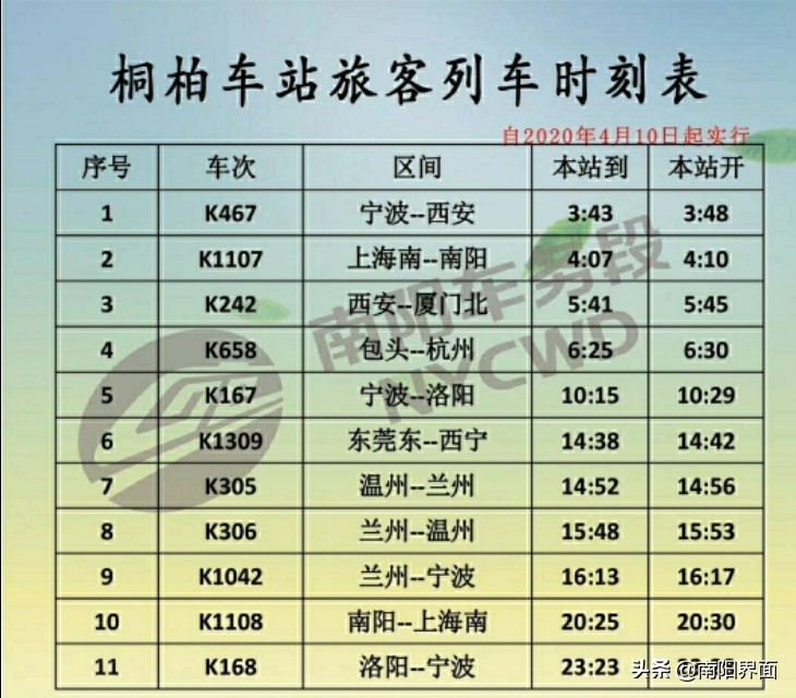 南阳火车站各站列车时刻表查询,南阳各火车站普速列车时间表