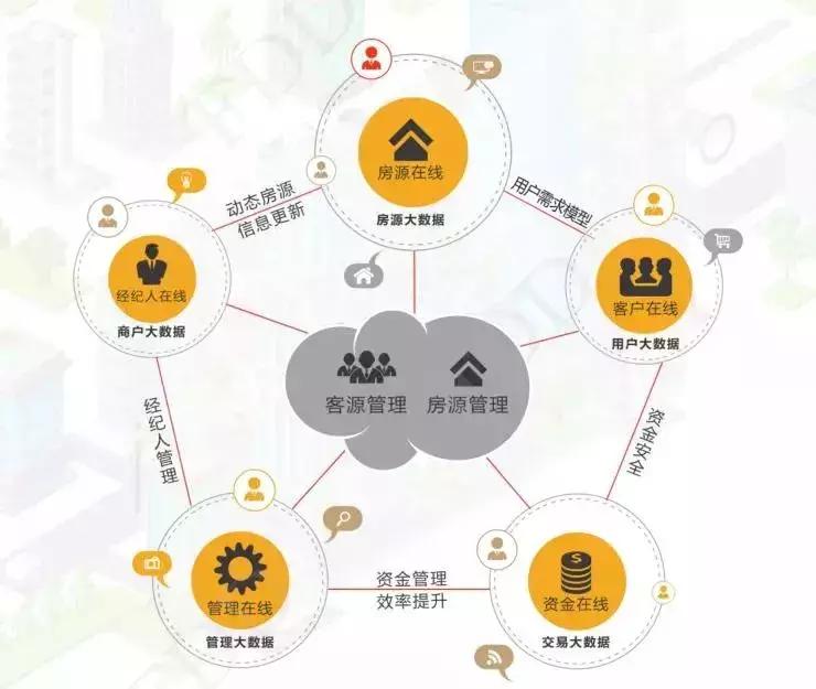 房多多迎生死时刻,房多多最近的消息