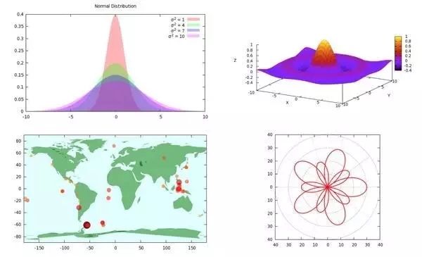 手把手教你如何投稿sci论文图片,科研学术论文绘图教程
