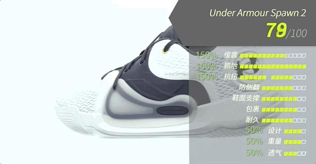 大帝恩比德篮球鞋测评,恩比德一代篮球鞋评测