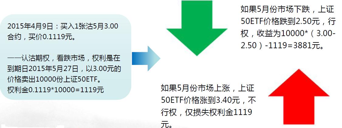 涔扮悊璐㈠拰涔版湡鏉冪殑鍖哄埆,鐞嗚储灏忕煡璇嗕粈涔堟槸鏈熸潈