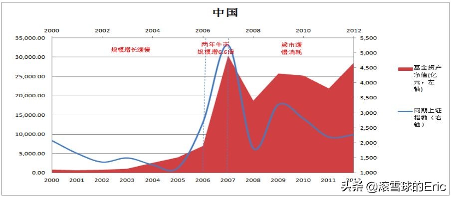2022年最赚钱的基金投资指南,2022年最全投资基金