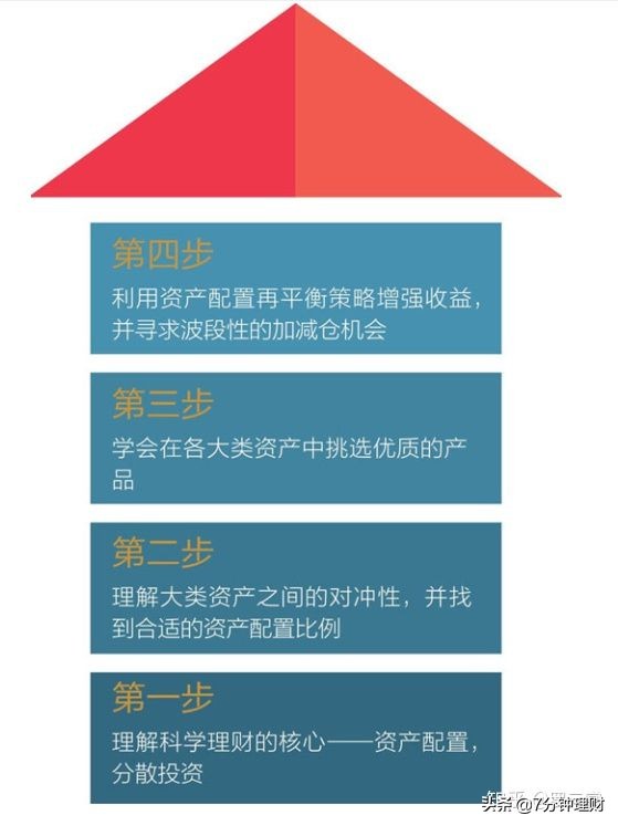 个人理财实用技巧,个人理财方法和技巧