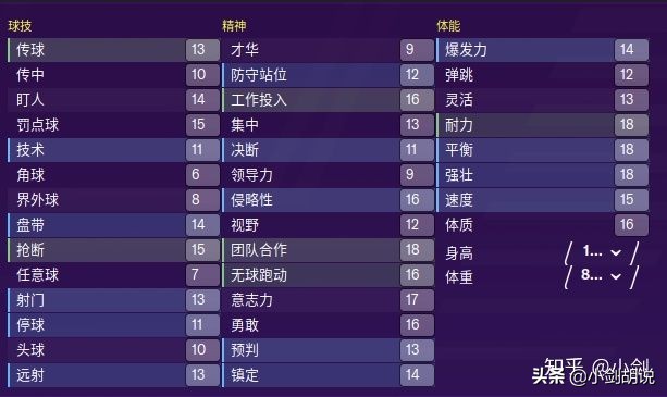 fm2022开档必签年轻球员推荐,fm2020开档必签边后卫