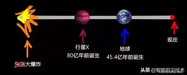 以前真的有外星人入侵地球吗,外星文明包围了地球是真的吗