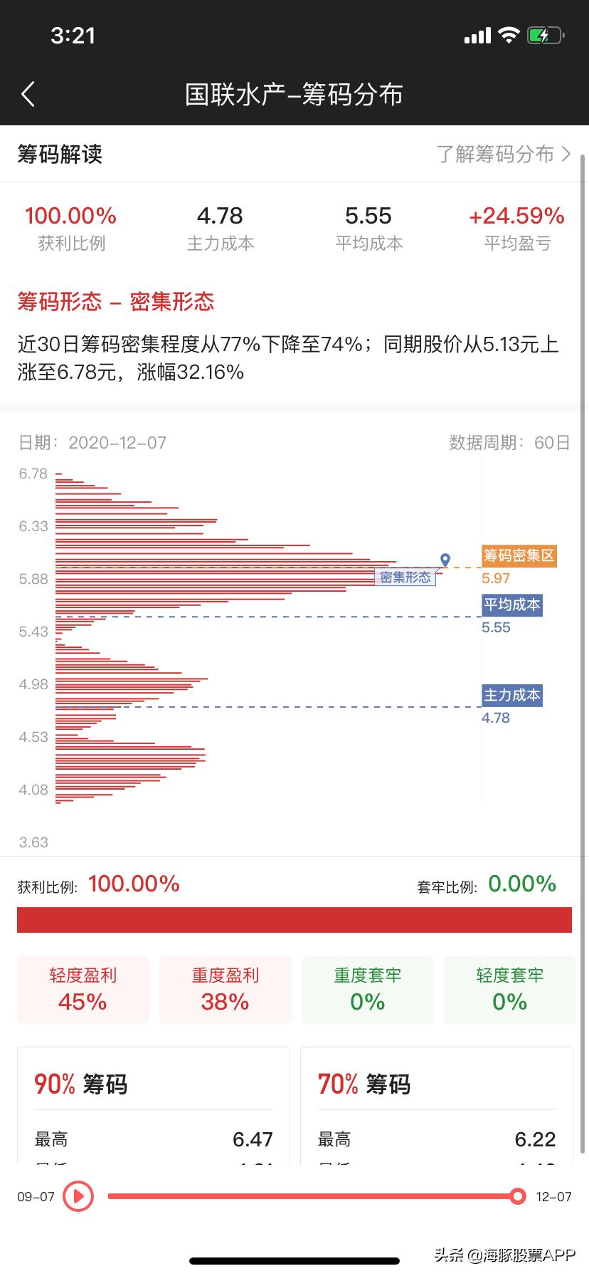股民朋友的暖冬福利来了，这个软件你得了解下