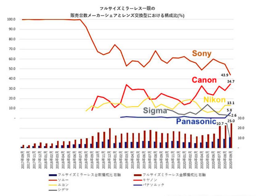 eosr全幅微单,eosr为啥没降价