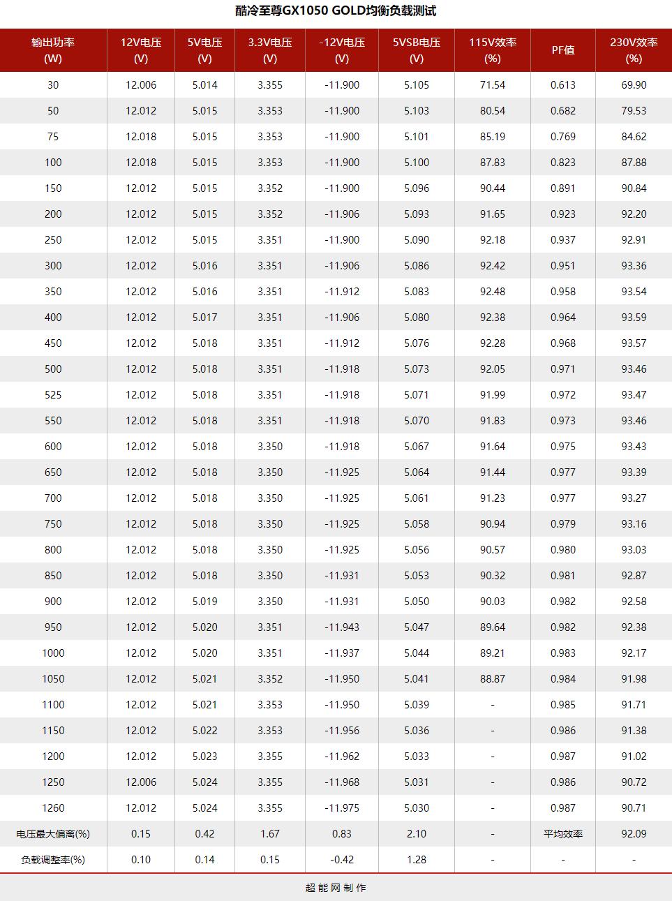 酷冷至尊500w全模组电源,酷冷至尊gtx1050atx3.0