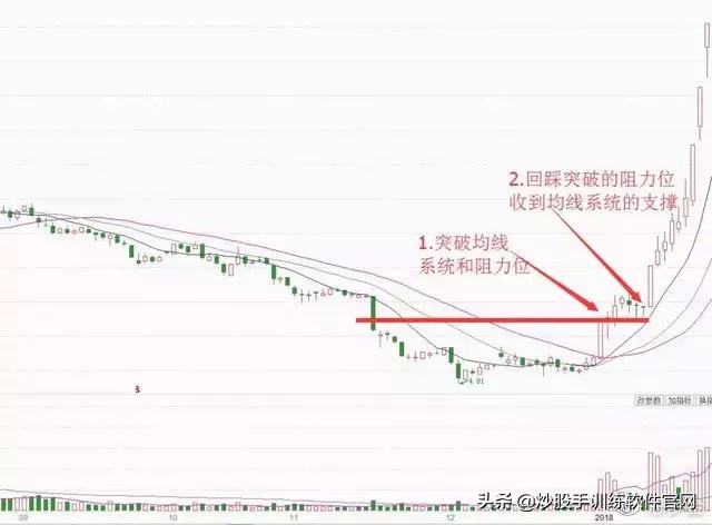 180日均线战法视频讲解,短线30分钟波段战法