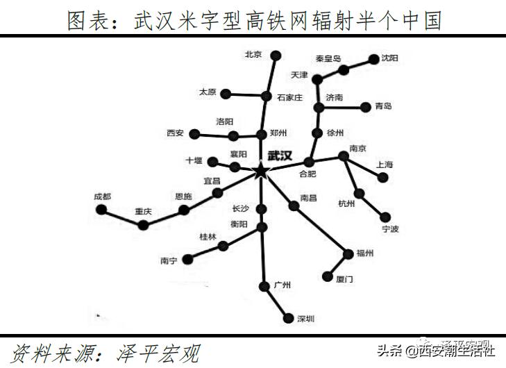 中国最具发展潜力的十大城市排名,中国最具发展潜力城市排行榜