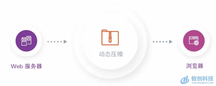 恒创科技增加ip,恒创科技服务器试用