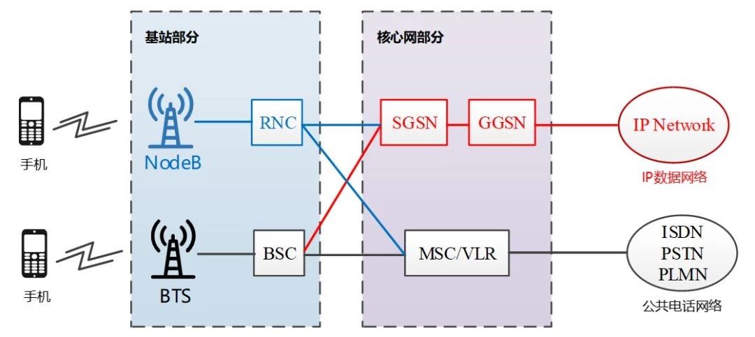 一文看懂5g,5g接入网由哪些网元组成