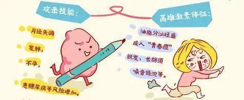 多囊卵巢综合症导致易胖怎么办,多囊体质如何减肥