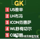 fifa足球世界年度最佳球员推荐,fifa20各位置球员能力值