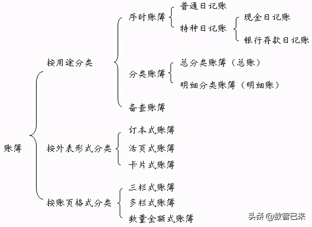 出纳登记账簿全教程,出纳日记账怎么登记账簿