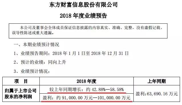 同花顺东方财富大智慧哪个股票强,同花顺与大智慧东方财富比较