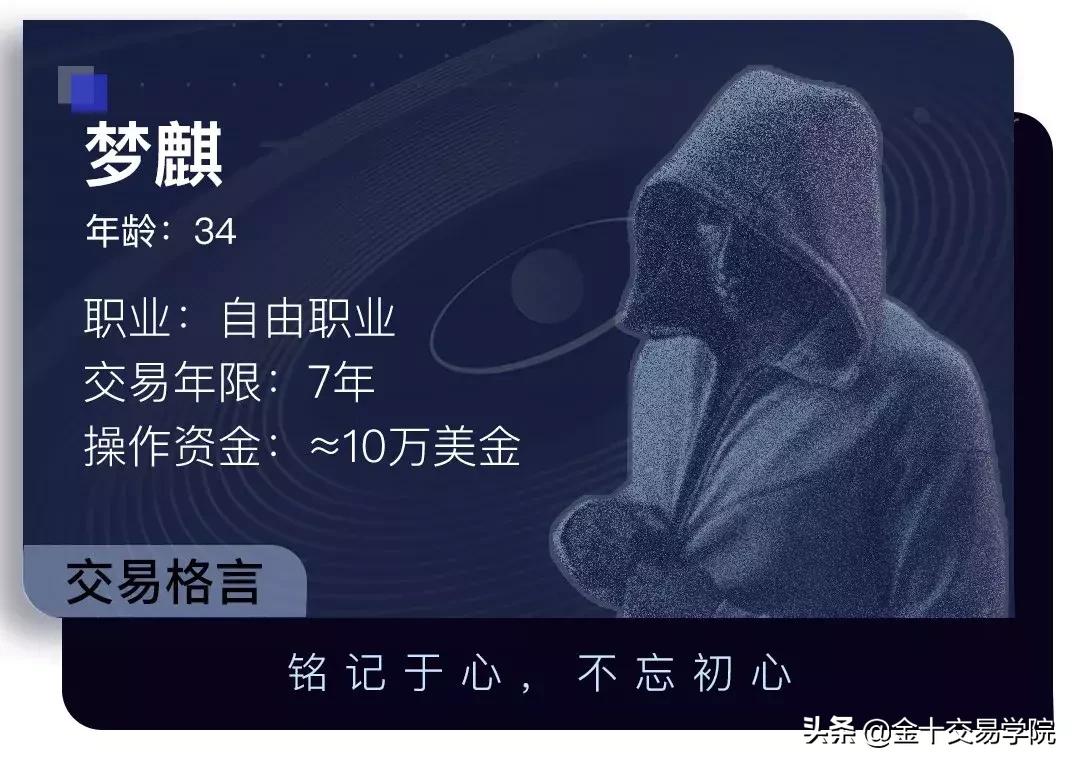 用裸k交易必学的交易技巧理念,我交易者