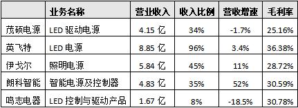 “裸泳者”茂硕电源:多元化扩张大败局