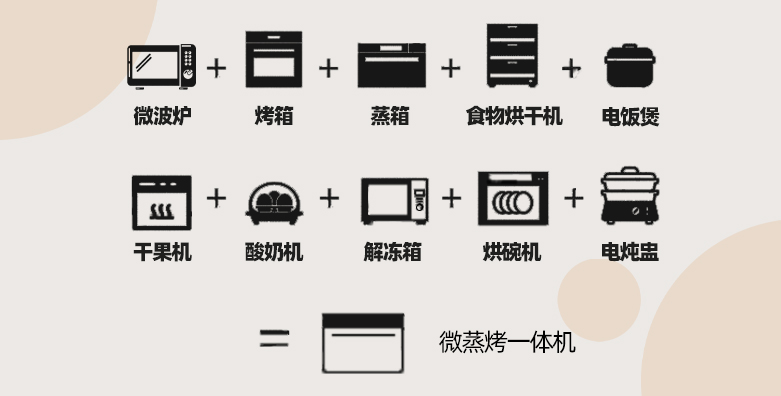 微蒸烤一体机什么牌子好？东芝、松下、凯度、美的热门品牌体验