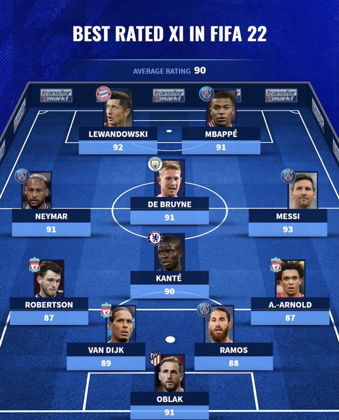 fifa梅西22世界杯阵容,利物浦传奇梅西和c罗