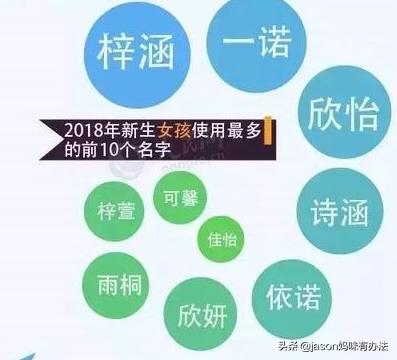 一诺梓涵,梓涵一诺