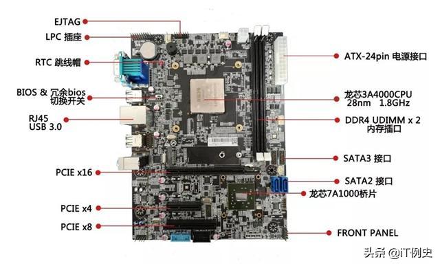 手机uos统一操作系统,统一通信操作系统uos