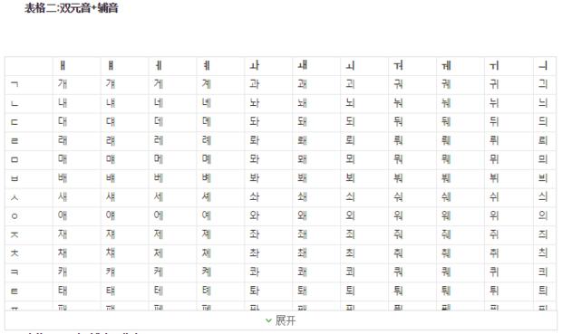 韩语零基础入门教学视频十课,韩语零基础入门教学课程