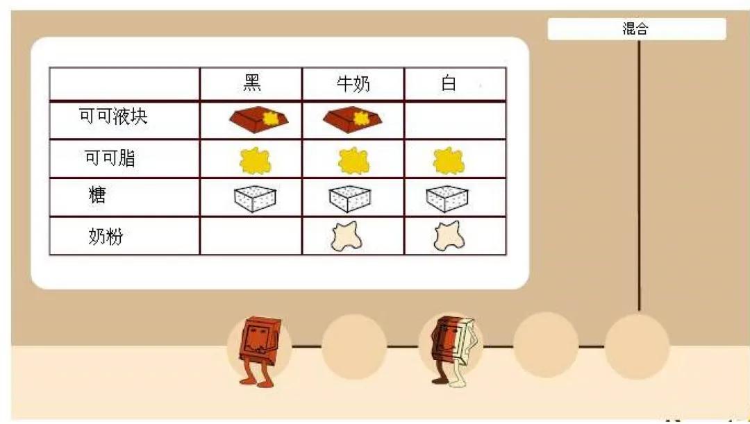山东欧米奇烘焙视频,山东欧米奇西点西餐学院靠谱吗
