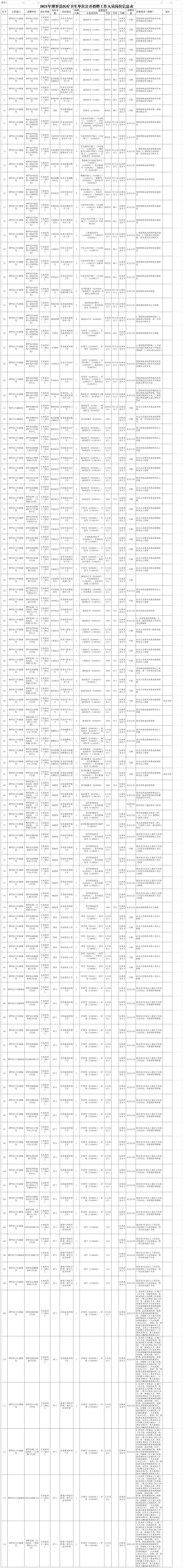 惠州事业编制招聘公示,惠州市惠城区事业编制招聘
