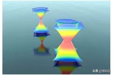 还记得什么是拓补吗？科学家发明识别拓扑材料的方法！