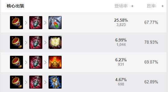 光辉女郎辅助天赋最新版,光辉女郎辅助有多强