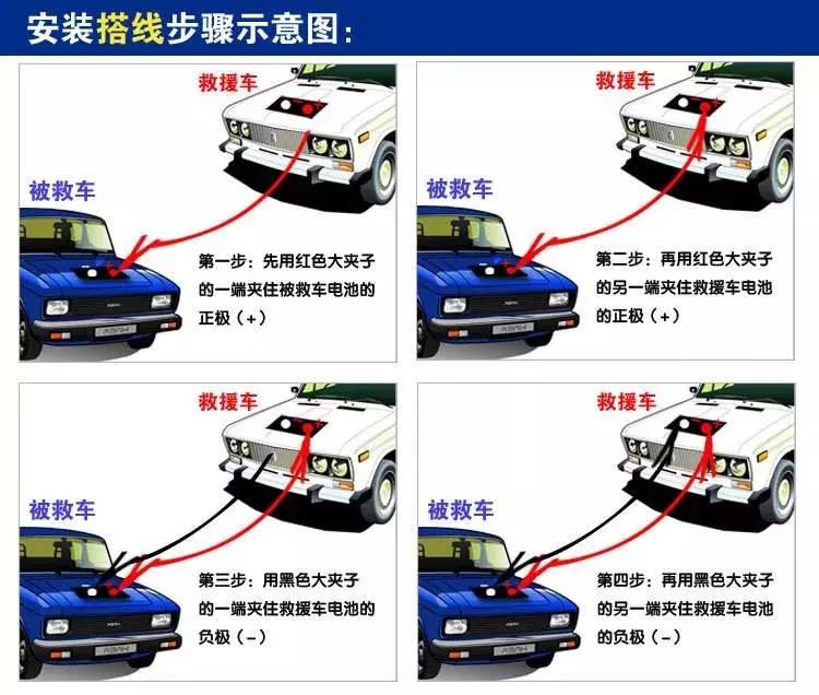 自驾游路上车子出故障了怎么办,自驾游车辆故障怎么求助