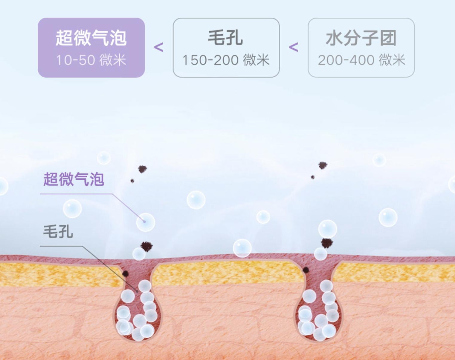 净水器超微气泡是智商税吗,微纳米气泡是智商税吗