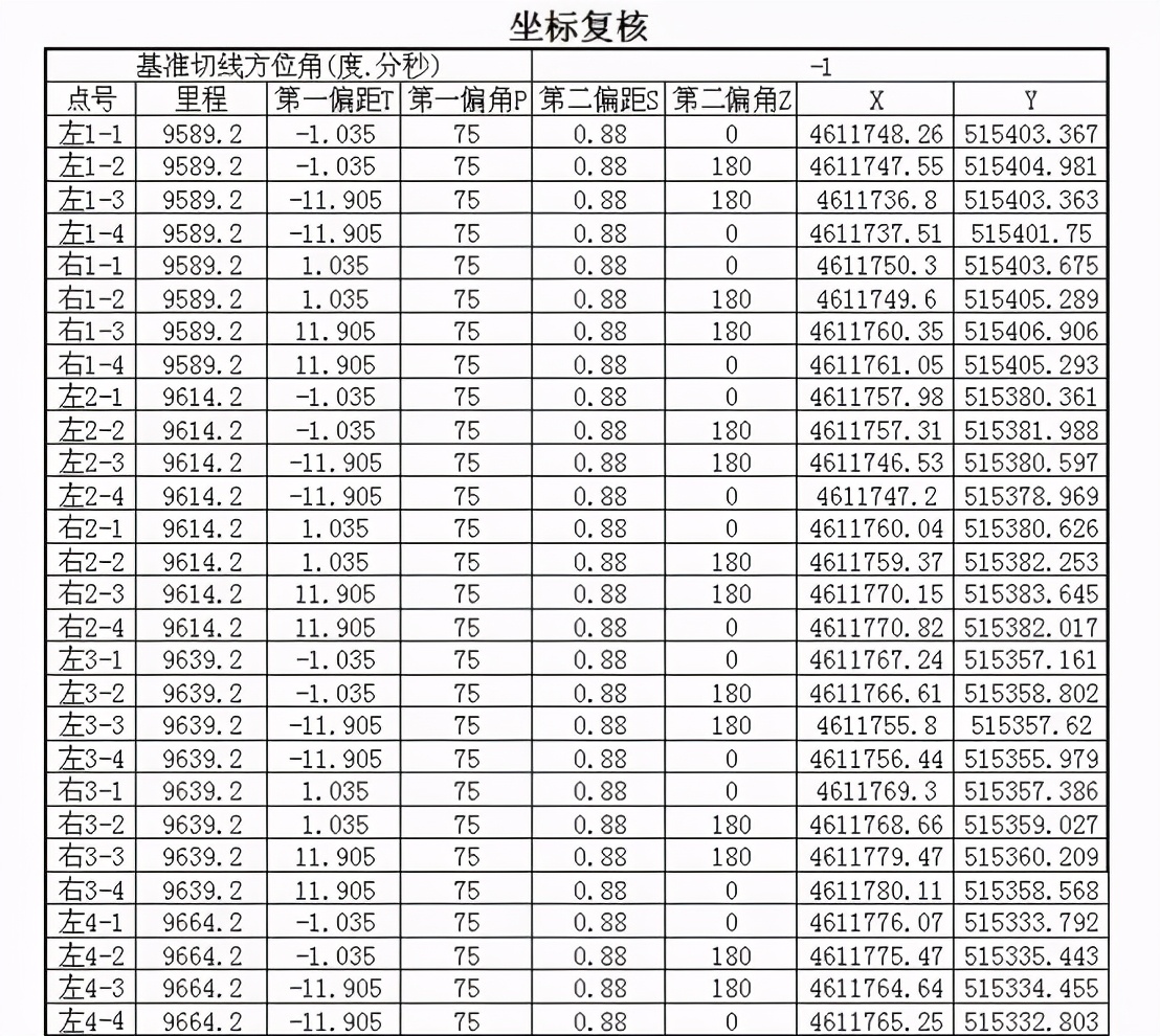 盖梁一般与支座垫石一起浇筑吗,盖梁垫石坐标计算公式