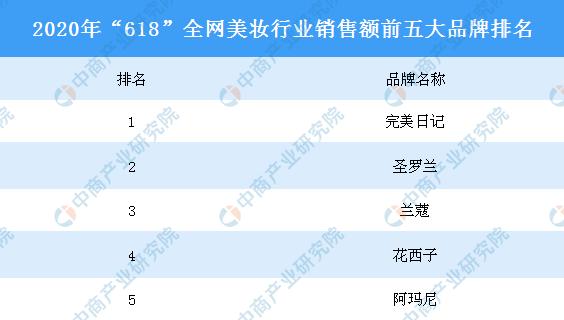 3年估值40亿美金，完美日记为何是一级市场的香饽饽？