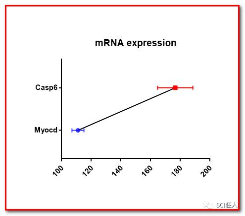 如何画出好看的表框,如何用excel画出箱线图