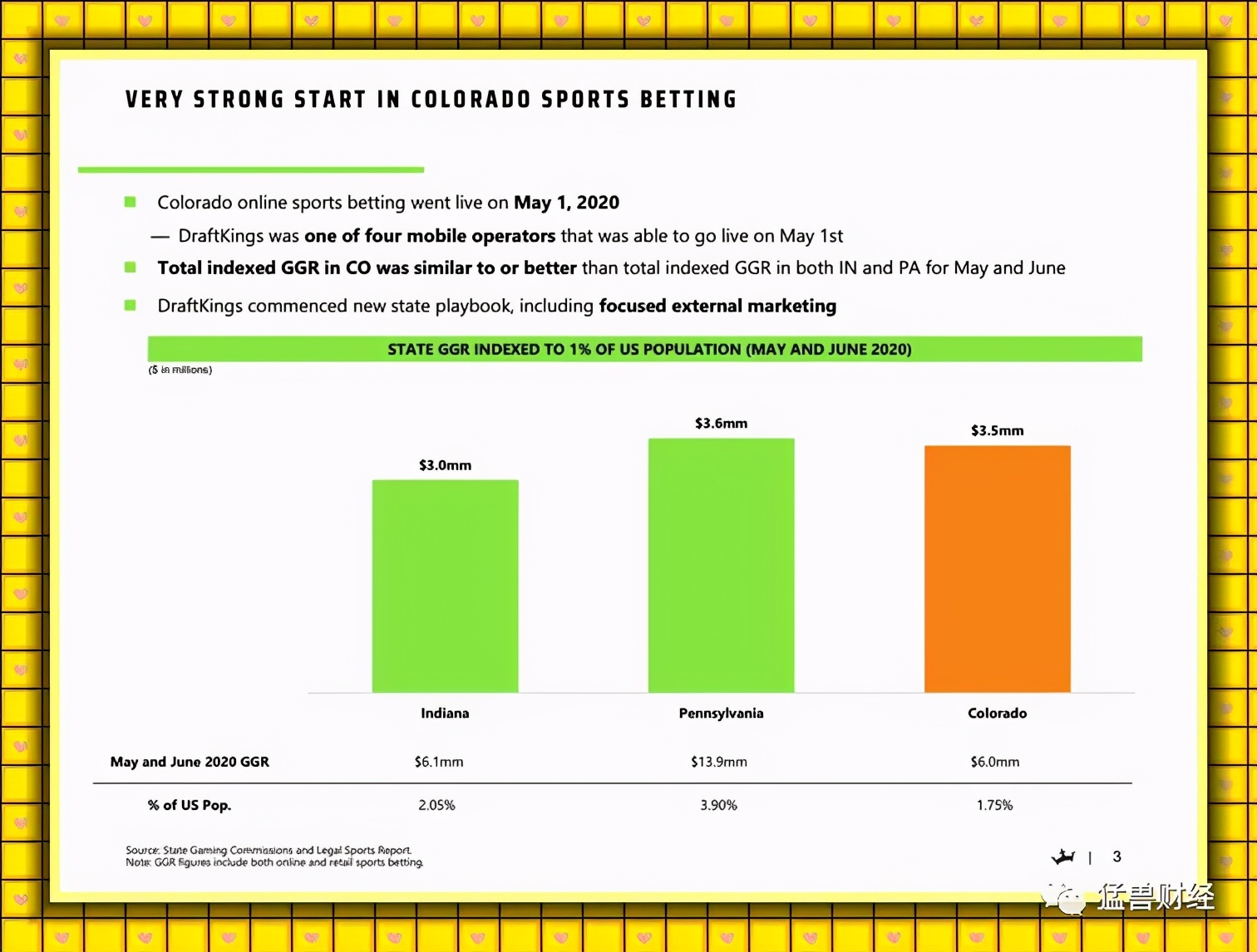 美股体育*彩博**领导者DraftKings值不值得买？