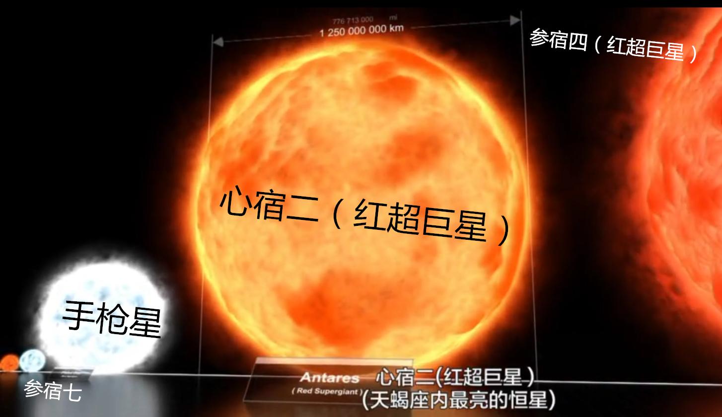 为什么行星绕恒星转周期这么稳定,行星恒星和宇宙大小对比
