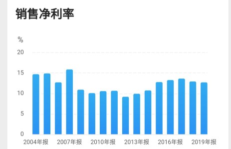 中航光电还能成为白马吗,龙头突破