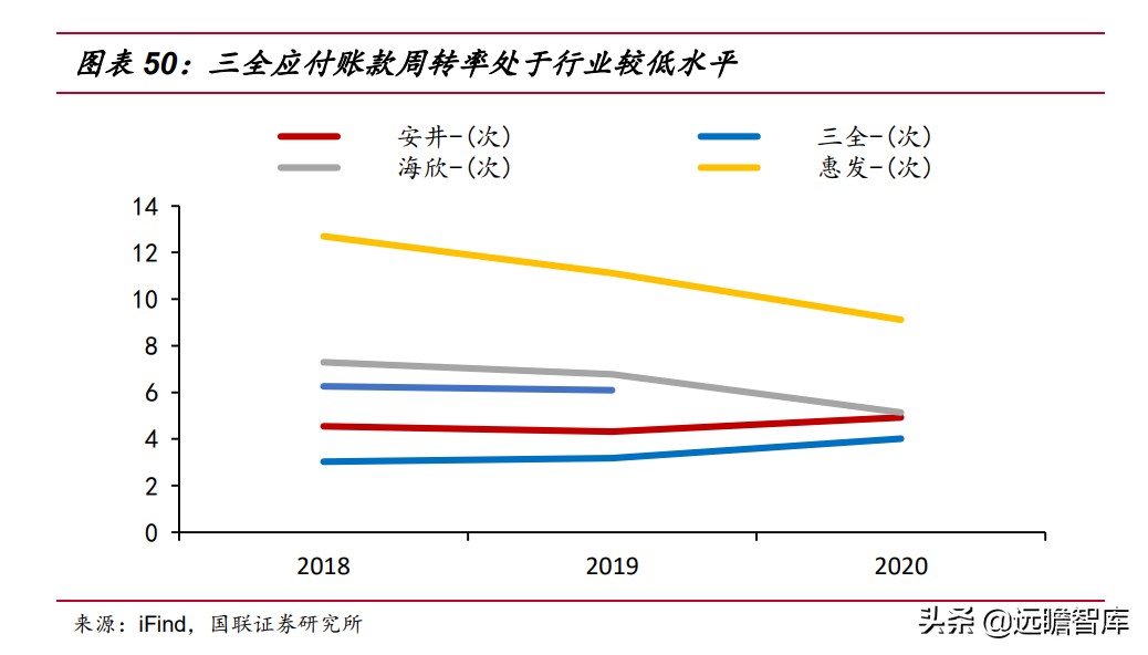 速冻食品企业排行,速冻食品巨头