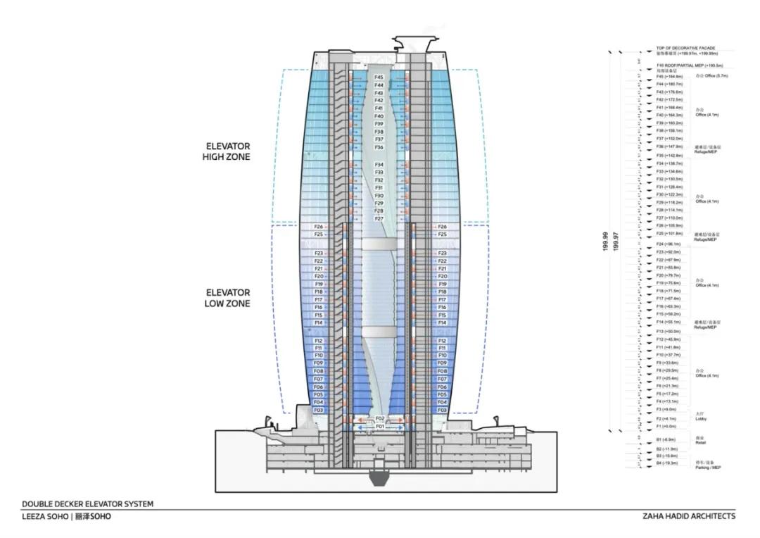 建筑设计师扎哈·哈迪德,扎哈哈迪德设计的中国建筑