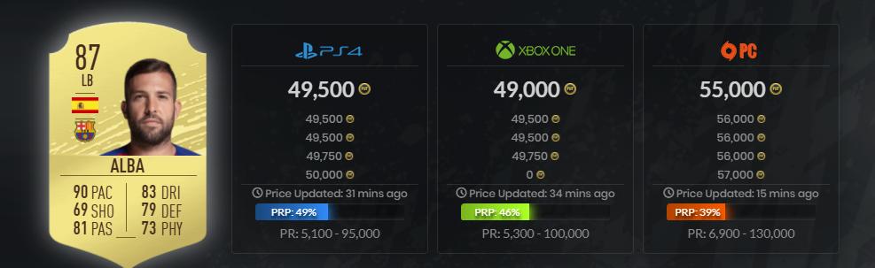 谁才是这个赛季最顶尖的后卫,fifa20决赛阿诺德