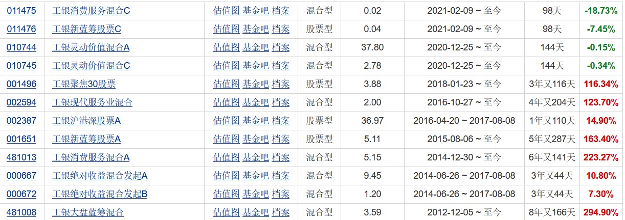 基金重仓股分析,工银大盘蓝筹股票代码