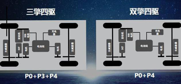 比亚迪宋prodm四驱性能豪华版升级,比亚迪宋prodm四驱高能版缺点