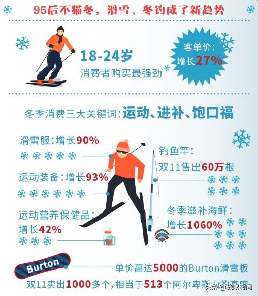 易毒谷思明：买不起雪服，就自己开了家雪具店｜冰雪100人Vol.006